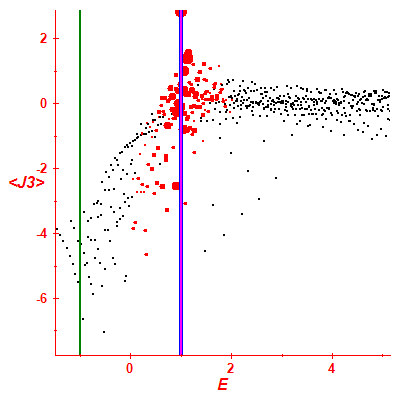 Peres lattice <J3>